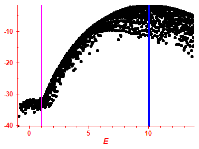 Strength function log